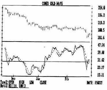 ������ ������� �� ���������� 