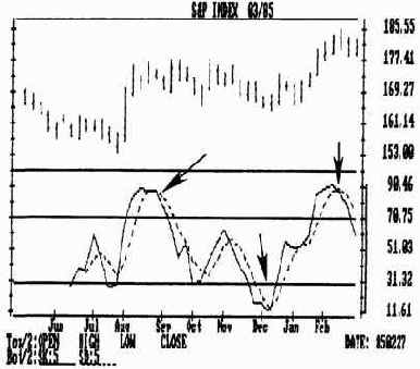 �������������� ����� ����� ������������ 