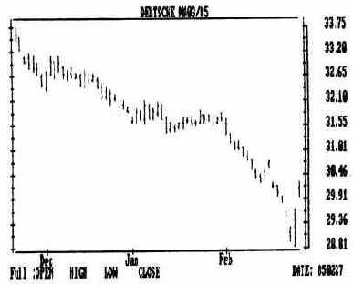 ����������� ������� ��������������� �����������