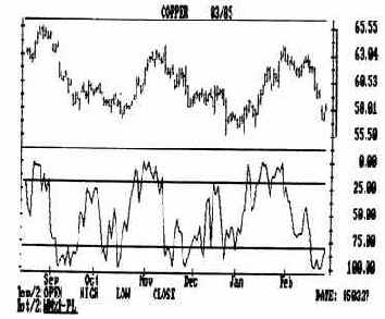 ���������� %r ����� ��������