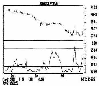 ������ ������� �������� ��� 