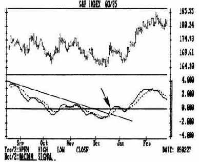 ����� ���������-����������� ���������� ������� �������� (macdtm)