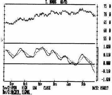 ���������� ������������� ��������� ���� 