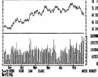 ��������� ���������� ������ (va) � �������� �����������