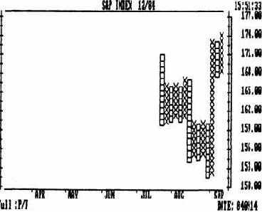 ������� �������� �� ���. 