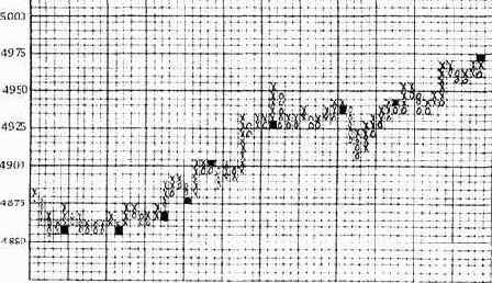 ���� �������, ���������� �� ���� 