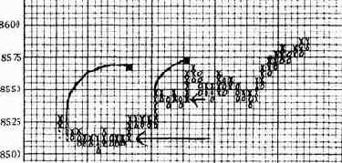 �������������� ������