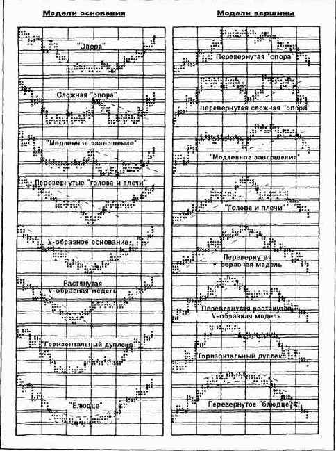 ����������� ������ ���