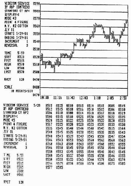 ��������� ��������� ������-�������� �������� � ������ ��� �� ����������