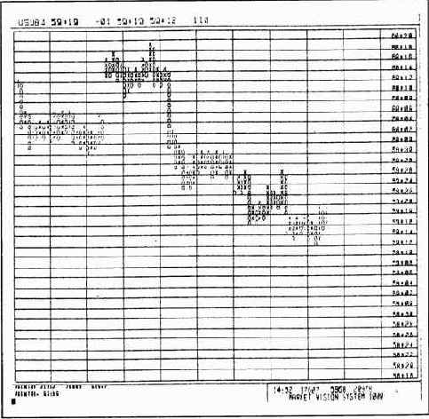 ��������� �������, ����������������� �� ������� 