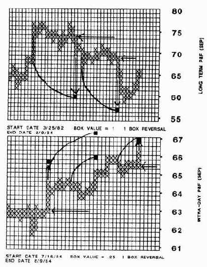 ��������� ������� ��� ������������� ��������� 