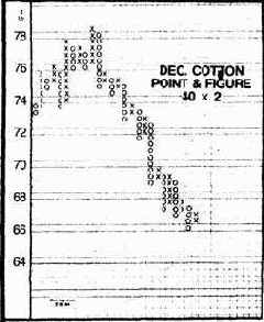 ���� ��������, ��� ���������������� ������ 