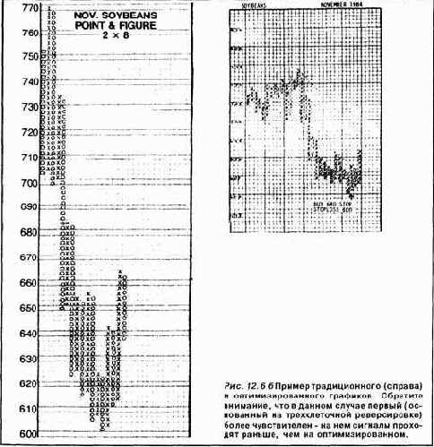 �������� ��������, �� �� �������������� 