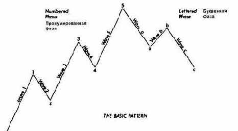 �������� ��������� ������ ���� �������