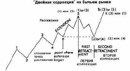 ������� ���������