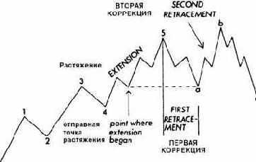 ������� ���������