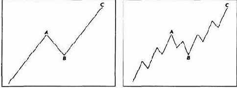 ������ ������� ����� 