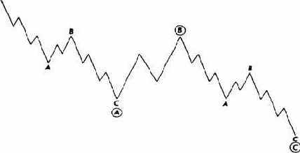 ������ ���������� ����� 