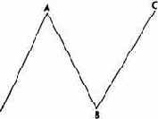 ���������� ������� ���������� ���������� 