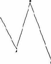 ������� ������������ ������� ����� 