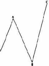 ������� ��������� ���������� ����� 