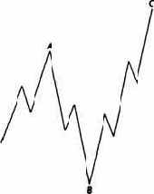 ������� ��������� ���������� ����� 