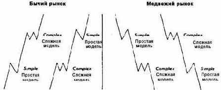 ������� �����������