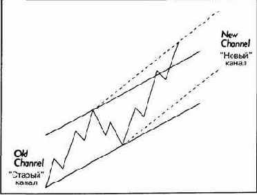 ���������� ������