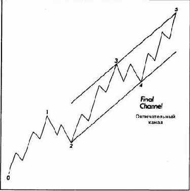 ���� ����� 3, ������� ��������, 