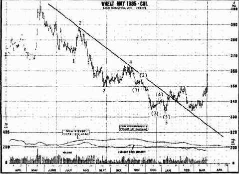 ������ ������������� �������. ������� 