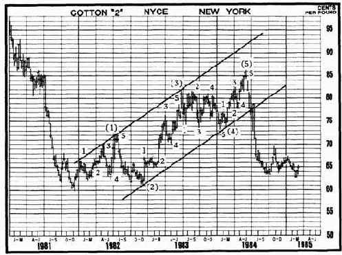 ��� ���� ������ ������������� 