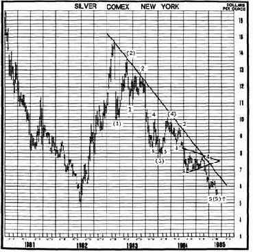 � ������ ������ ���� �������� 