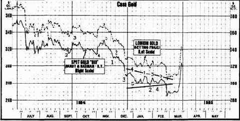 �������� ����� ������ �������� 