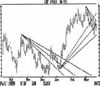 �� ������ ���������� ������� ����� 