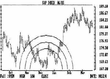 ������� ��� ���������. ������� 