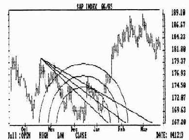 ������� ������������� ���������� 11