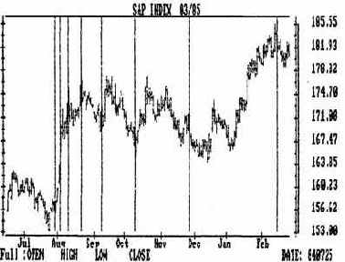 ������ ���������� ��������� ���������� 