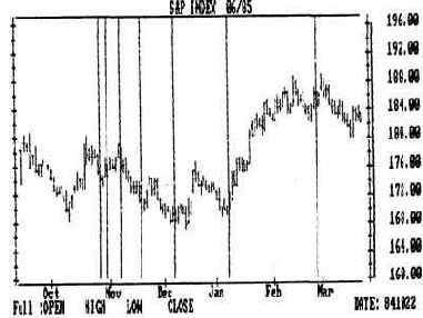 ������� ������������� ���������� 14