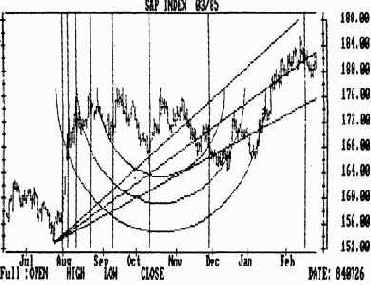 ������ ���������������� ������������� ������� 