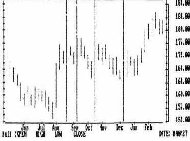 ������ ���������� ������� ��� 