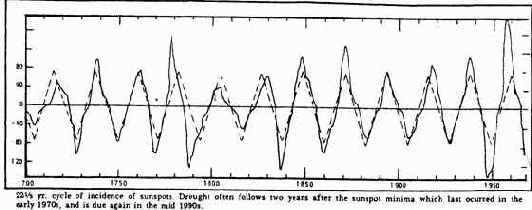 � ���, ��� ����� ������ 