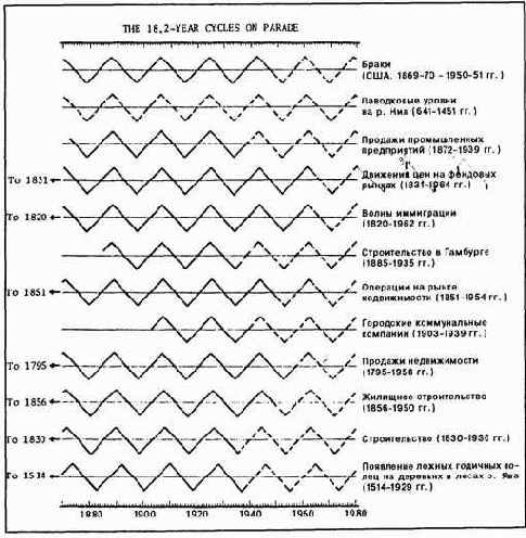 � 1940 ���� ���� ����������� 