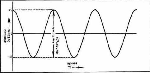 �� ��������� �����������, ��� ����� 