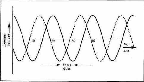 ������� �� ���� ����� 