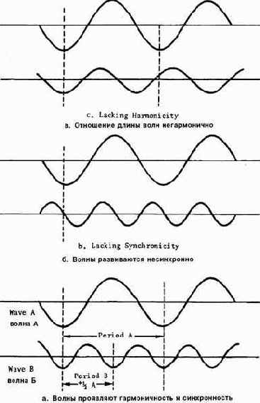 ������� ������������ ������� ��������� ������� 