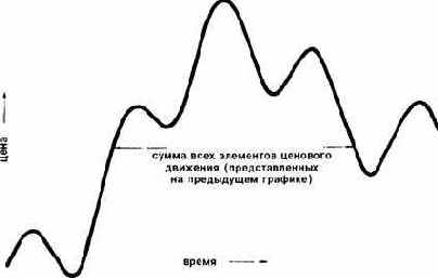 ����������� �������� 