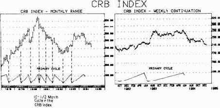 ������������� ���������� �������� ����� ������� 