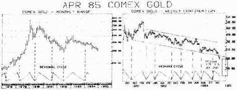 �������� �������� �� ������ ��������, 