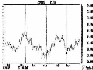 ������ ����������� ��������������������� ����� 