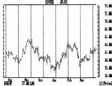 ����� �� ��� �� �������. 